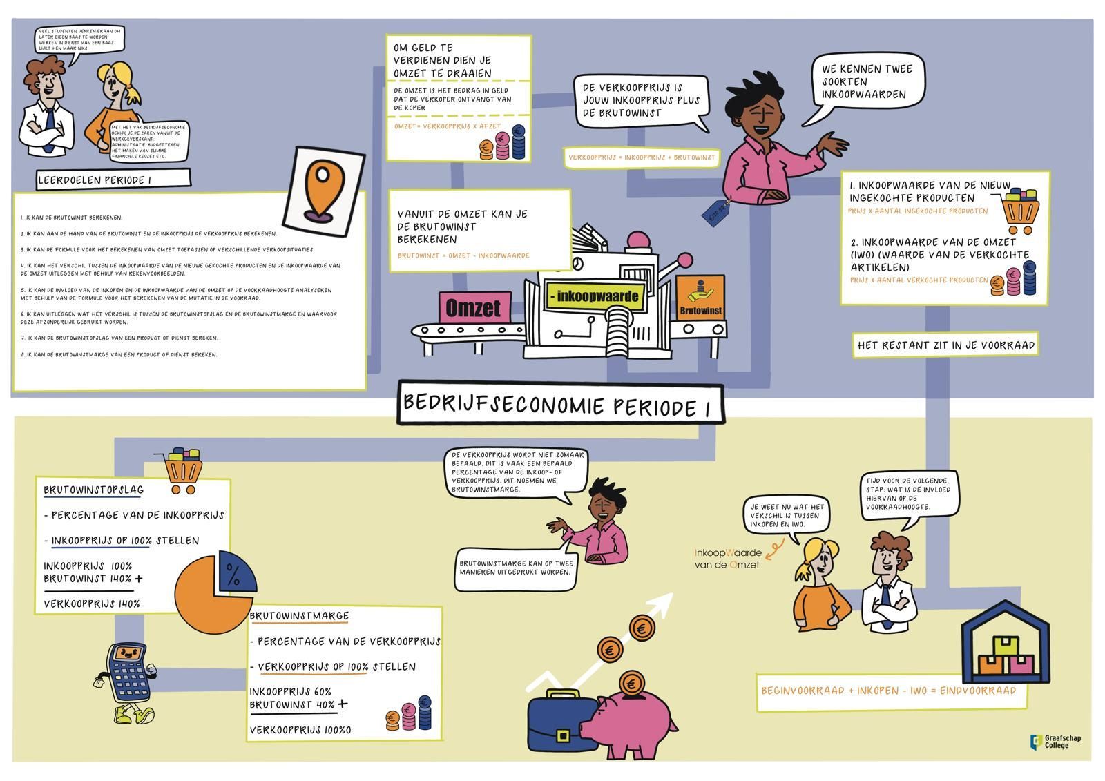 People seated around a table, working. Light-filled room with round table and chairs. Some people are holding objects.