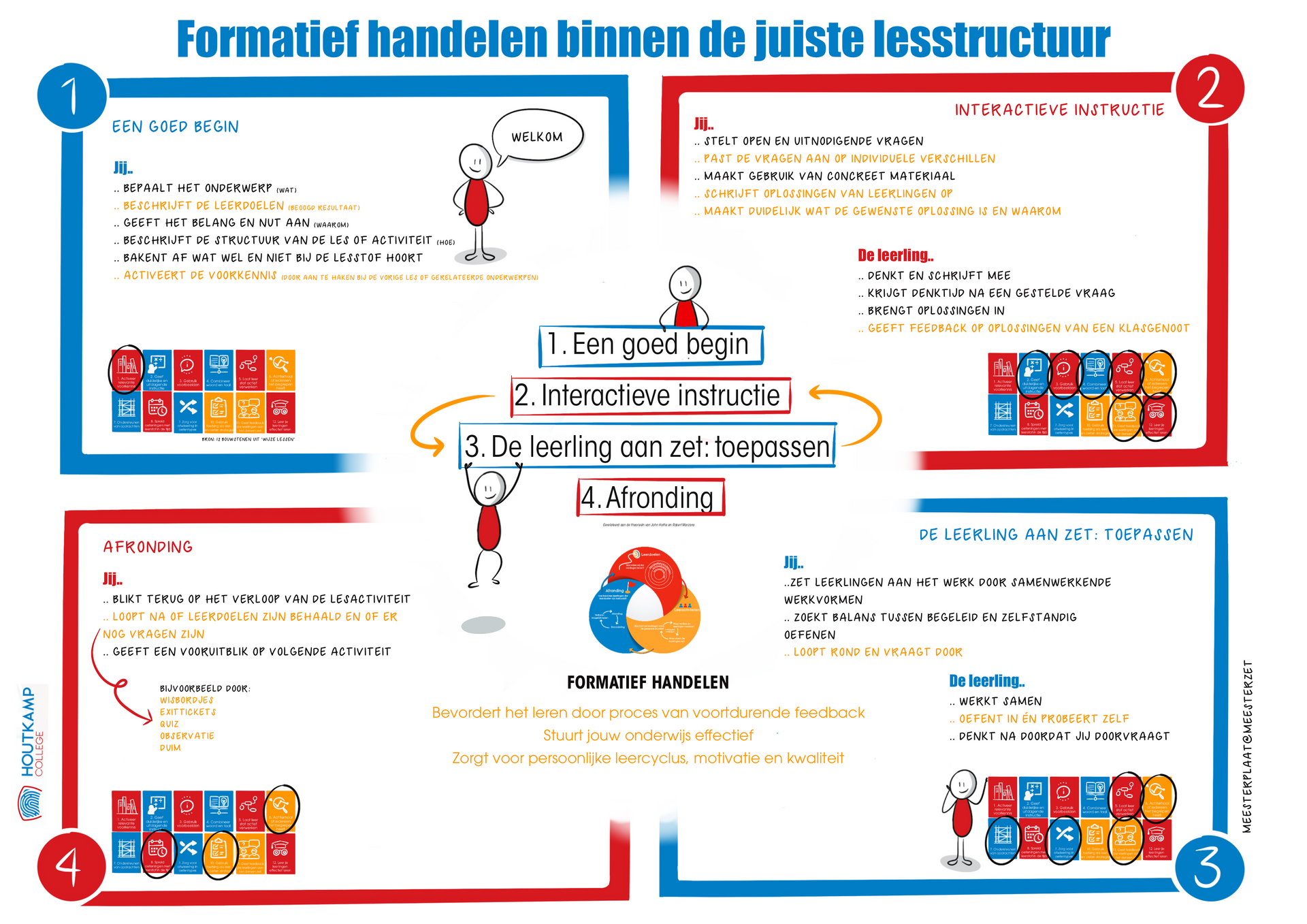 People seated around a table, working. Light-filled room with round table and chairs. Some people are holding objects.