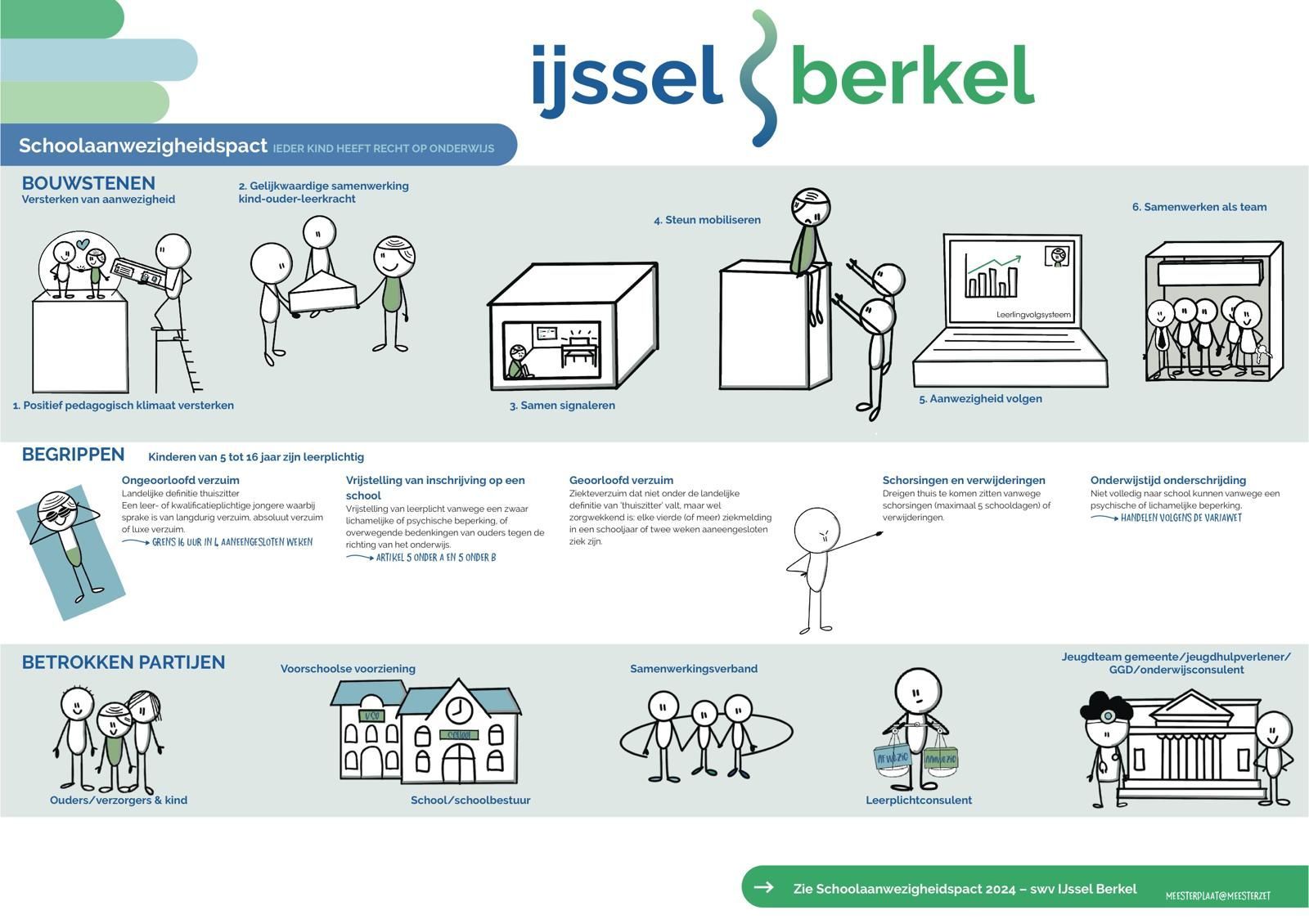 People seated around a table, working. Light-filled room with round table and chairs. Some people are holding objects.