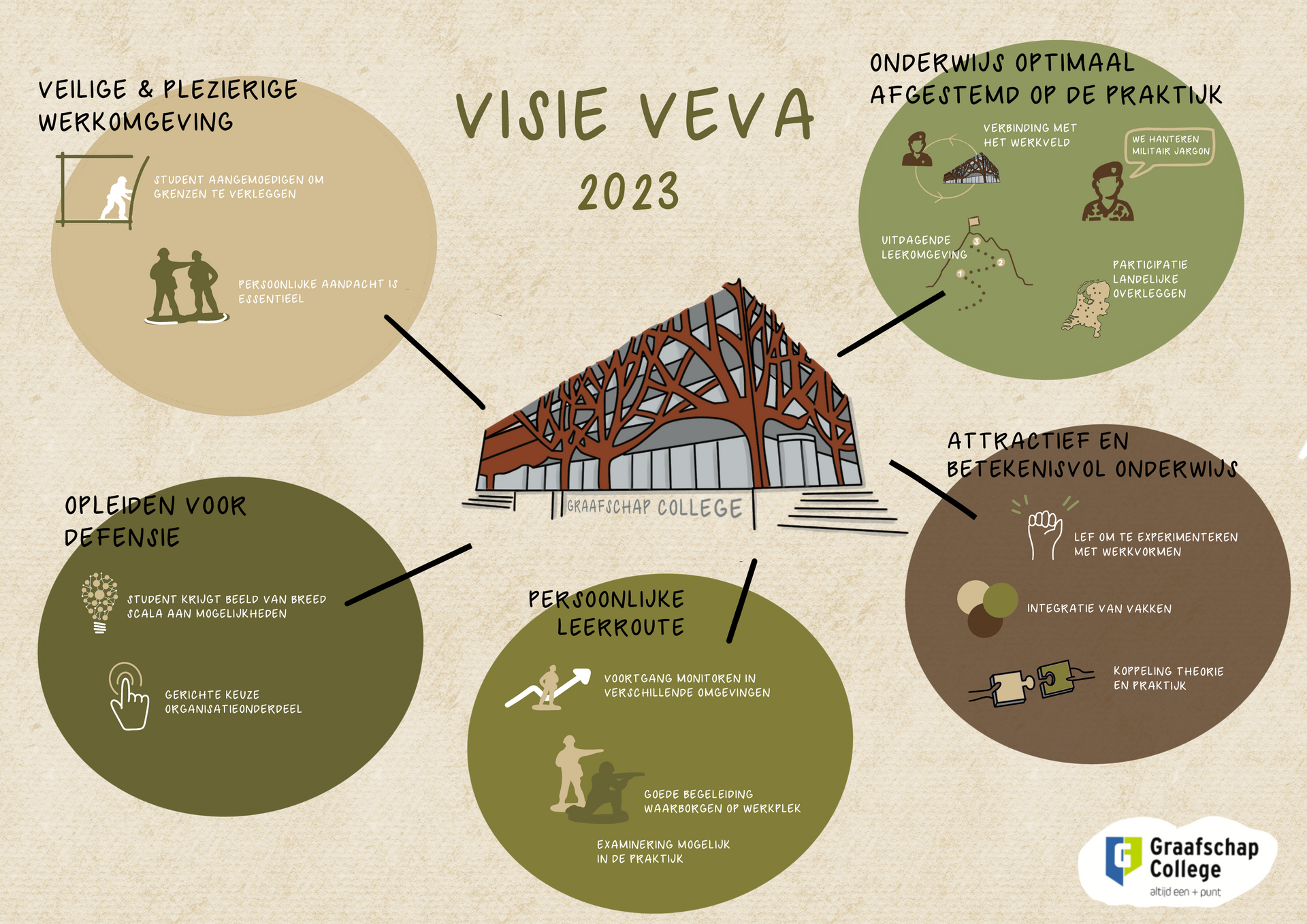 People seated around a table, working. Light-filled room with round table and chairs. Some people are holding objects.