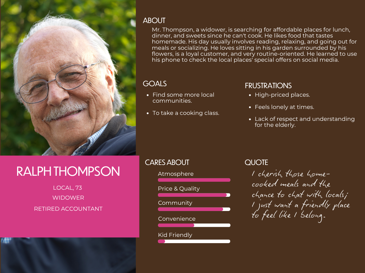 A persona card for Ralph Thompson, an older man with glasses.