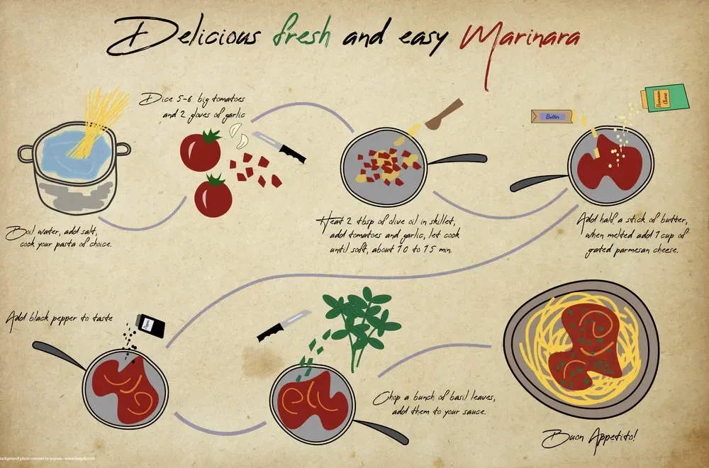 Hand-drawn recipe for marinara sauce with steps, ingredients, and pasta.