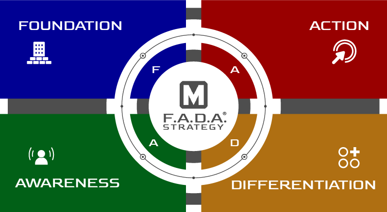 Mansfield FADA Marketing Strategy