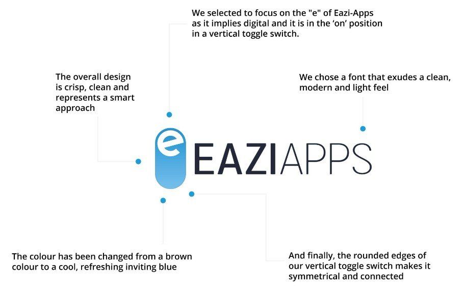 A blue and white logo for eazi apps