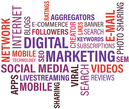 A word cloud of words related to digital marketing