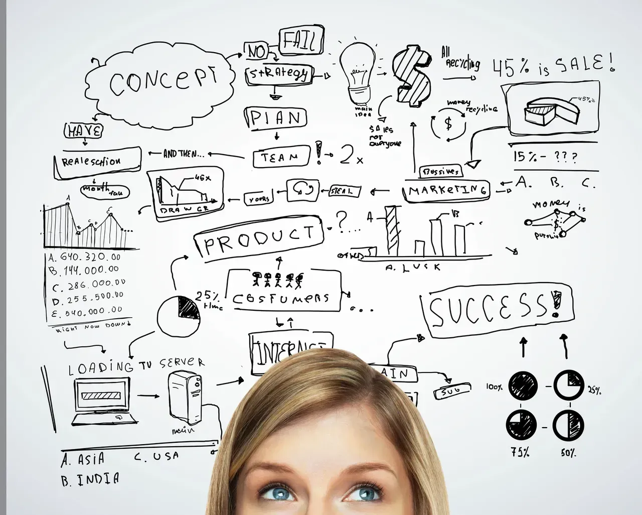 Blonde woman looking up at a hand-drawn business plan on a whiteboard with icons and text.