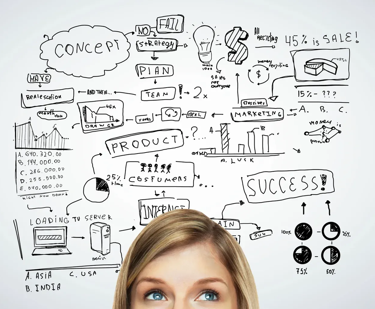 Woman looking up at a whiteboard with business concepts, charts, and diagrams drawn on it.