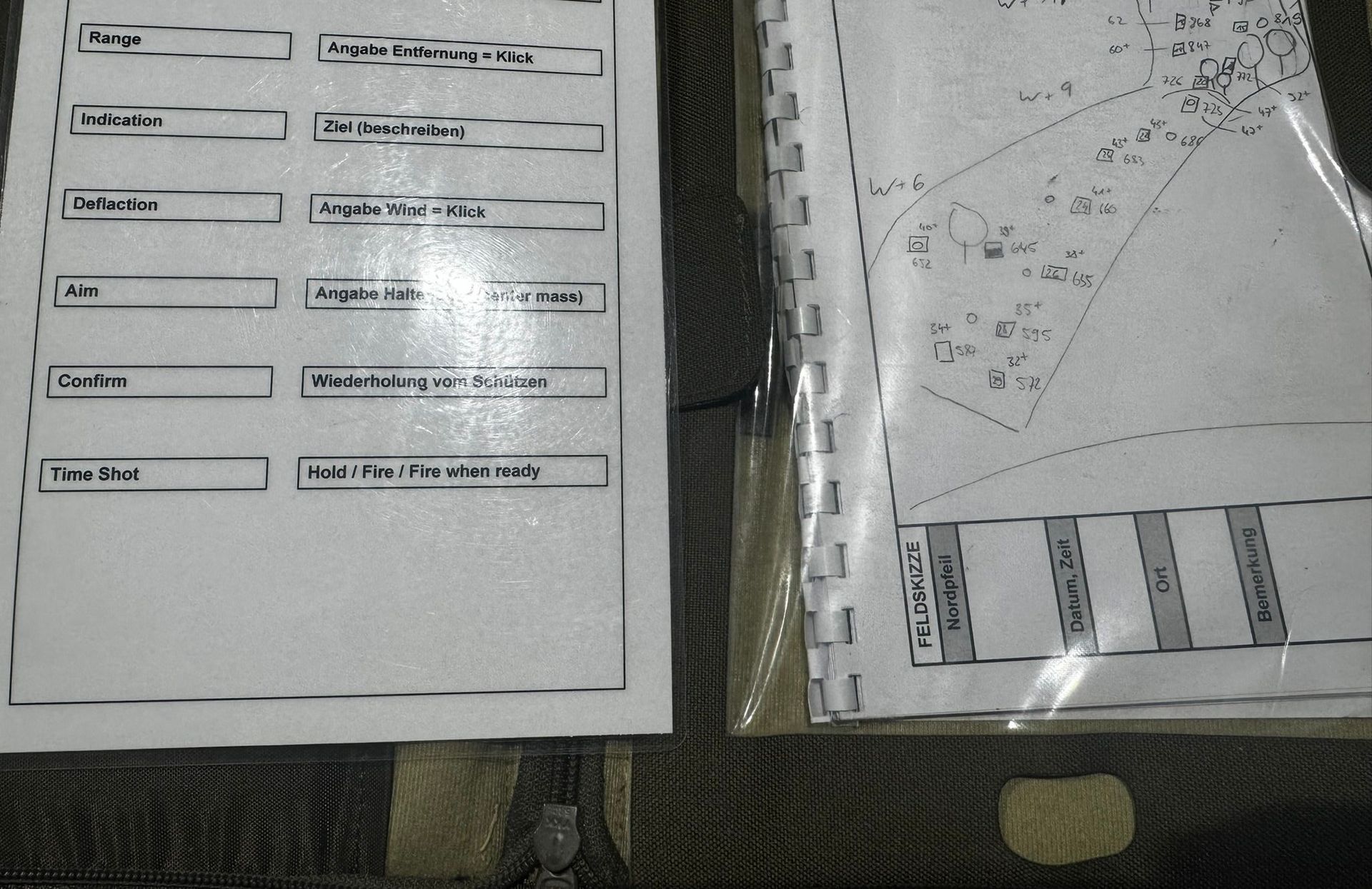 Ein aufgeschlagenes Buch. Links mit den Informationen zu REDACT und rechts eine Range Card