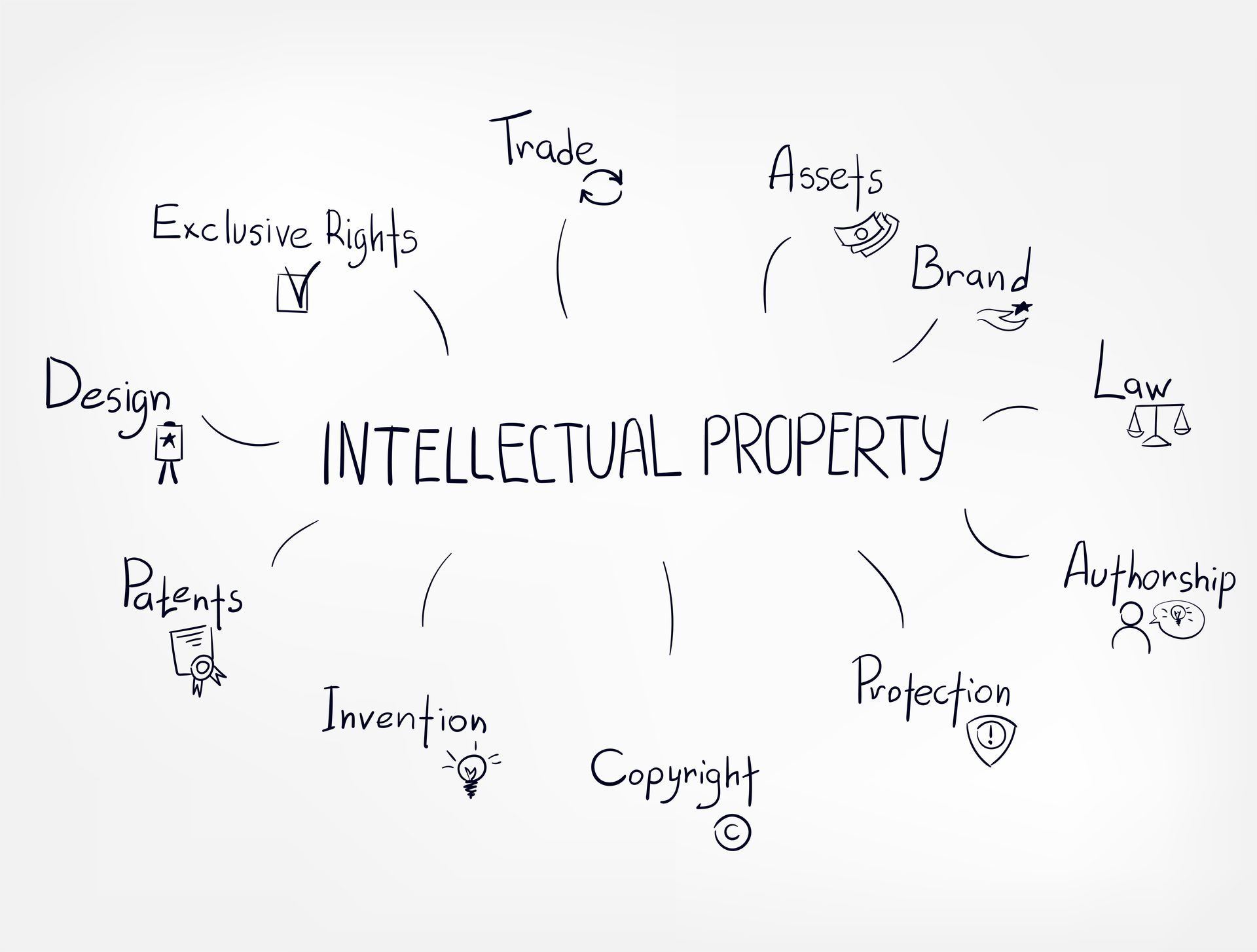 pillars of intellectual property