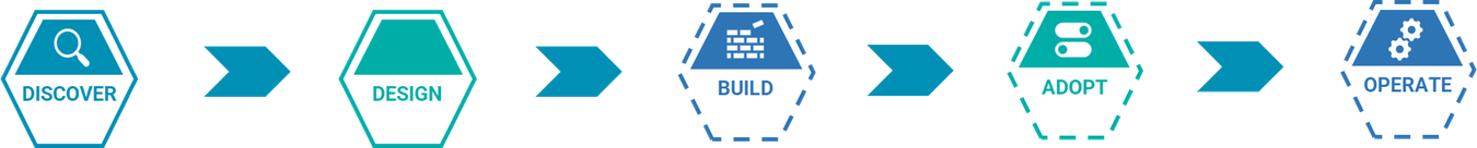 Time Tracking Software for ERP