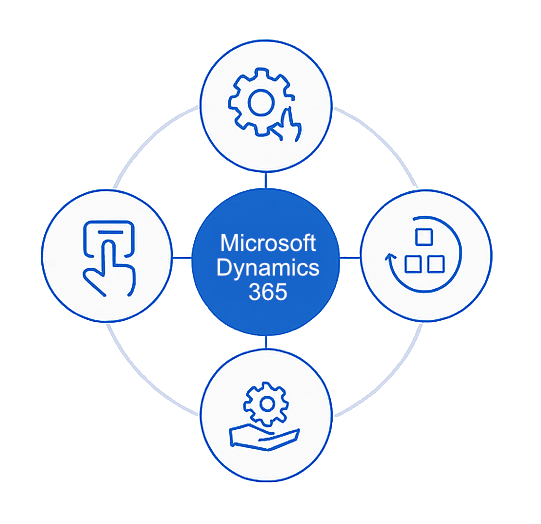 Factory connected to a computer screen displaying a blue Microsoft Dynamics 365 logo, with icons for time, settings, and growth.