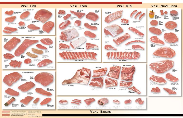 Veal Cuts Chart