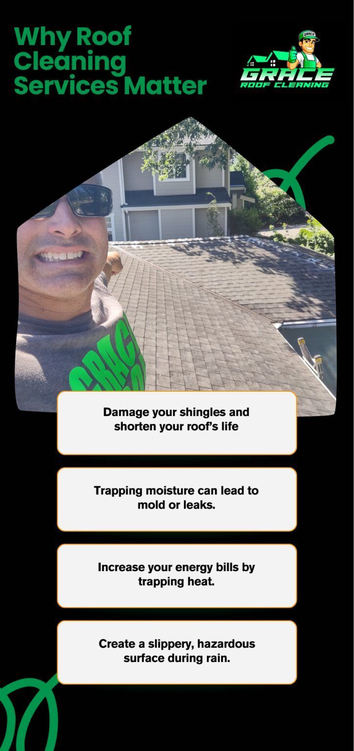 Roof cleaning service with smiling worker and house roof before-and-after cleaning text.