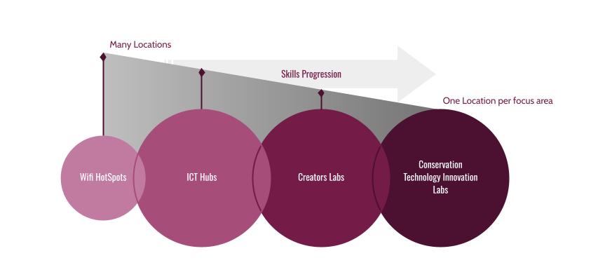 Zanza Labs