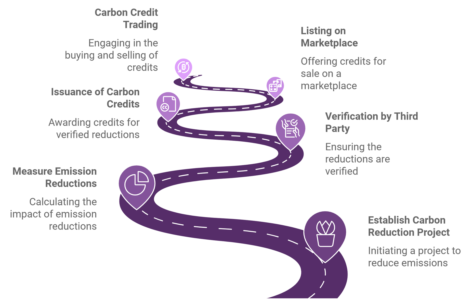 ZANZA AFRICA | Nature Based Credit Systems