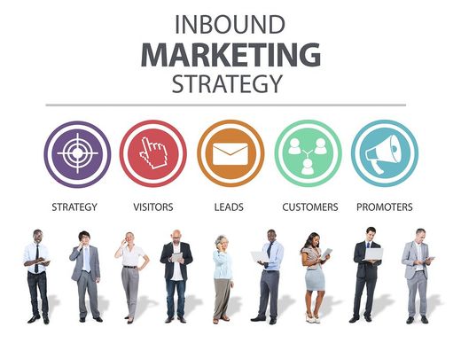 inbound marketing strategy