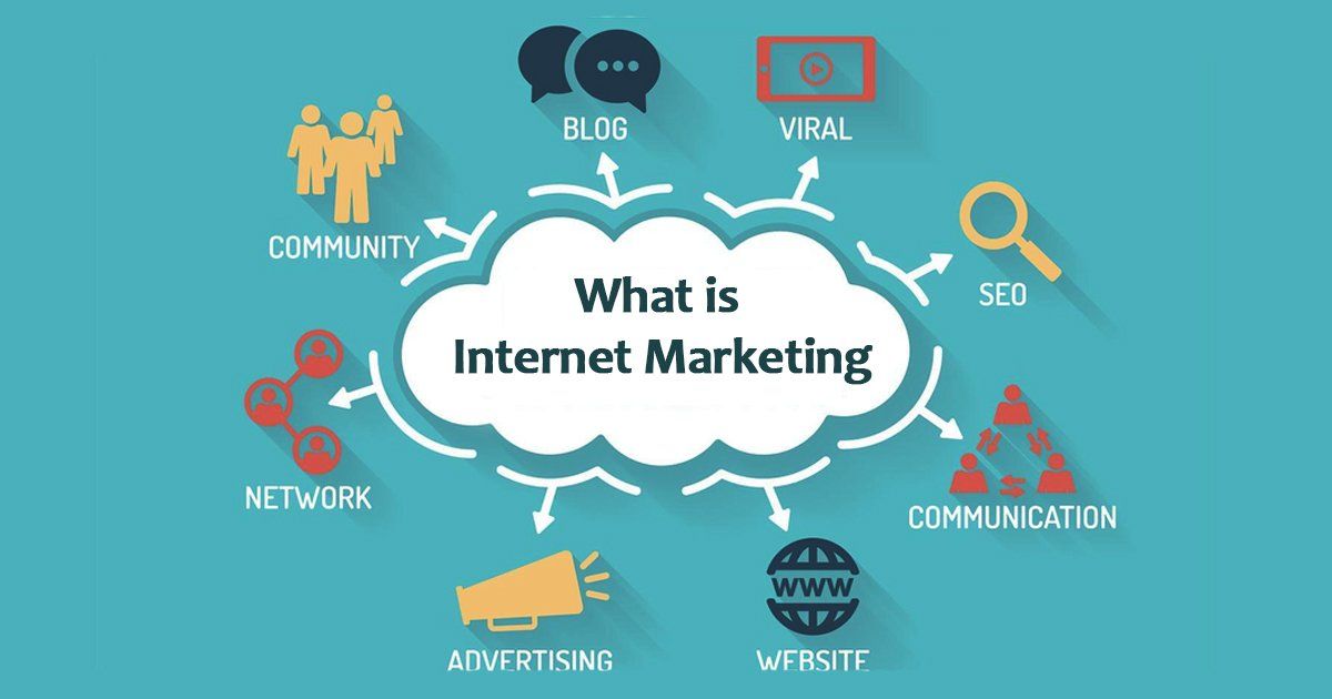 Internet Marketing Techniques