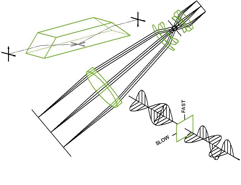 Optical Engineering Services-Light Works, LLC