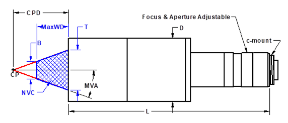 Hyper-EyeTM Hypercentric Lens Specifications