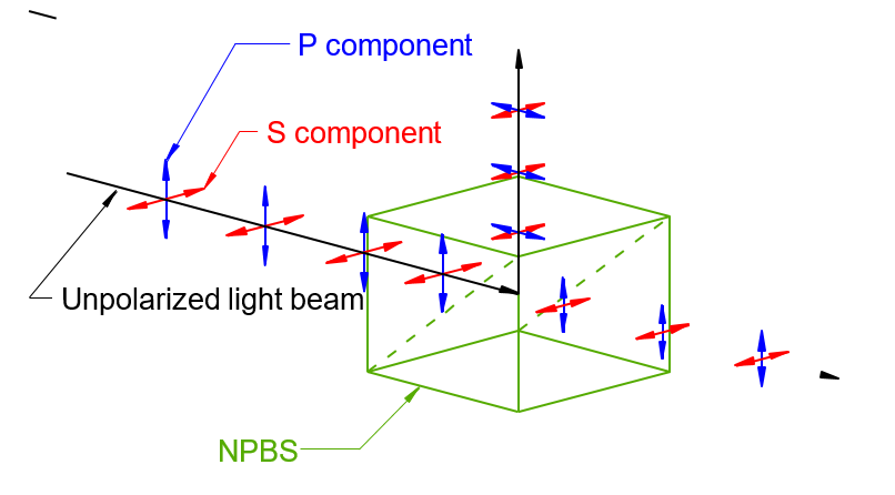 Non-polarizing Beam Splitter