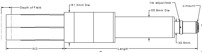 Super-EyeTM  Large  telecentric lenses