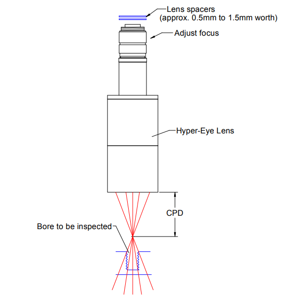 Borescope image1