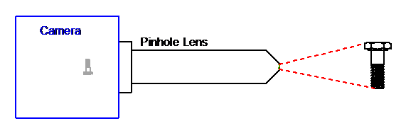 Figure 2: Modern pinhole lens