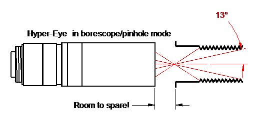 Hyper-Eye in borescope/pinhole mode