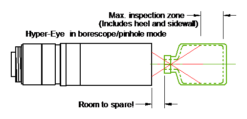Hyper-Eye in borescope/pinhole mode does the job!