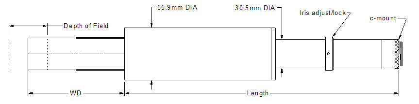 Super-EyeTM  telecentric lenses