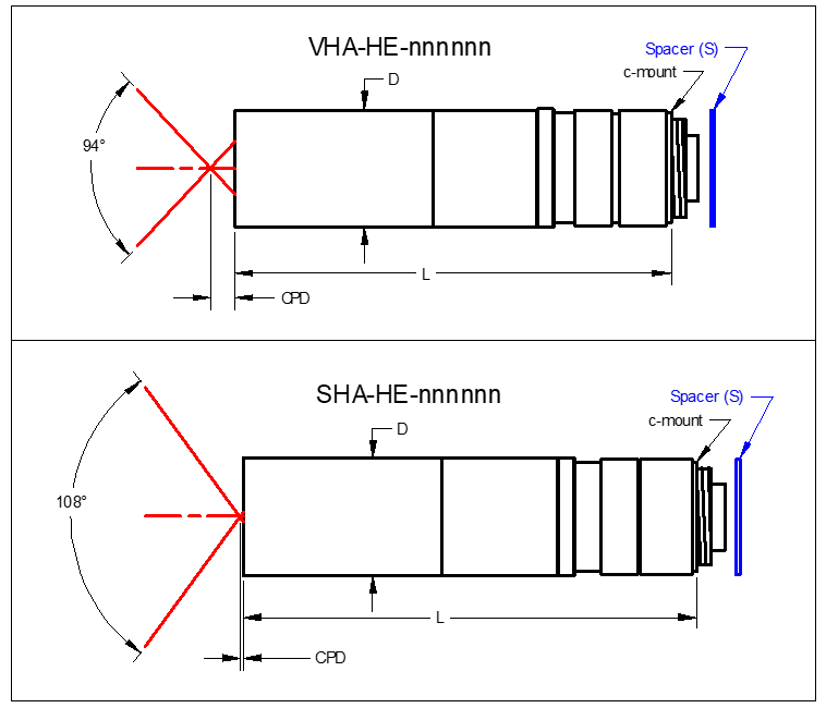 SHA