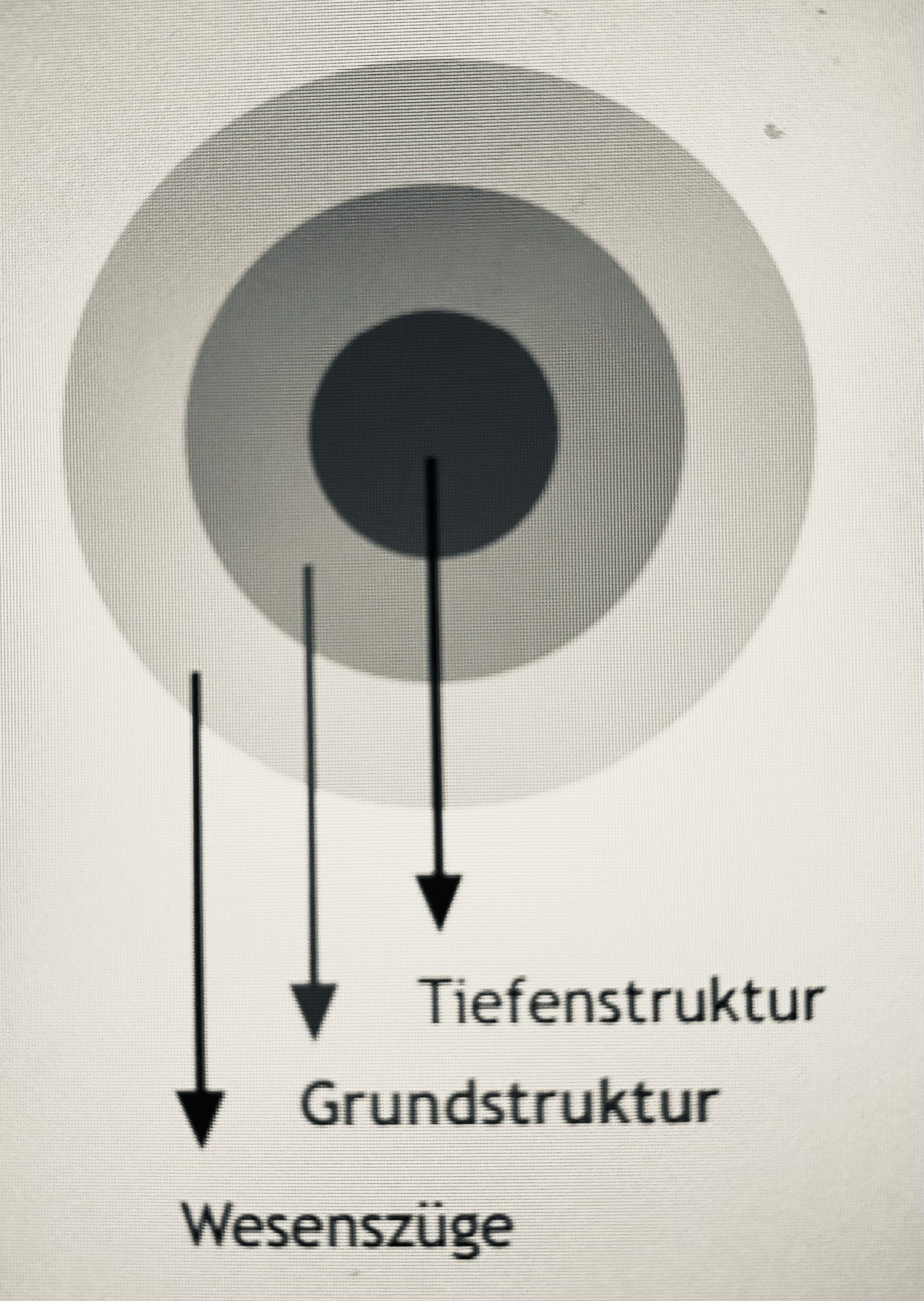 Durch den PST-R-Persönlichkeitstest erfahren Sie mehr über Ihre eigene Persönlichkeitsstruktur.