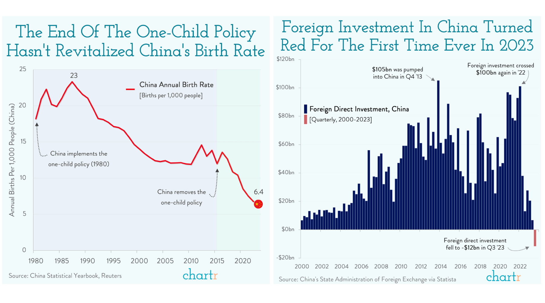 A graph showing the kind of the one child policy