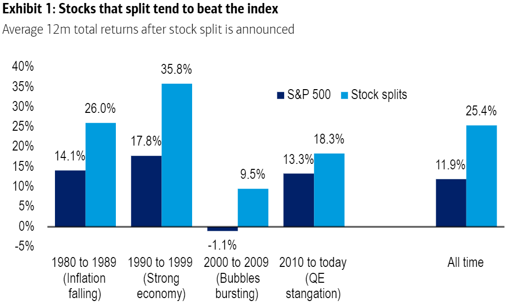 A chart showing stock spreads