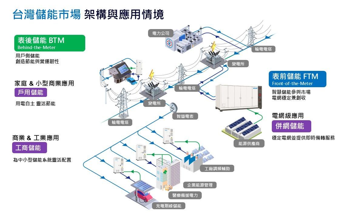 盛達集團 Billion Electric