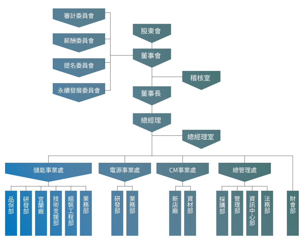 盛達電業 Billion Electric