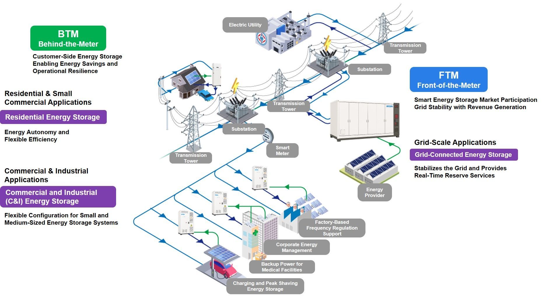 盛達集團 Billion Electric