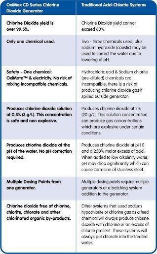 Water Engineers