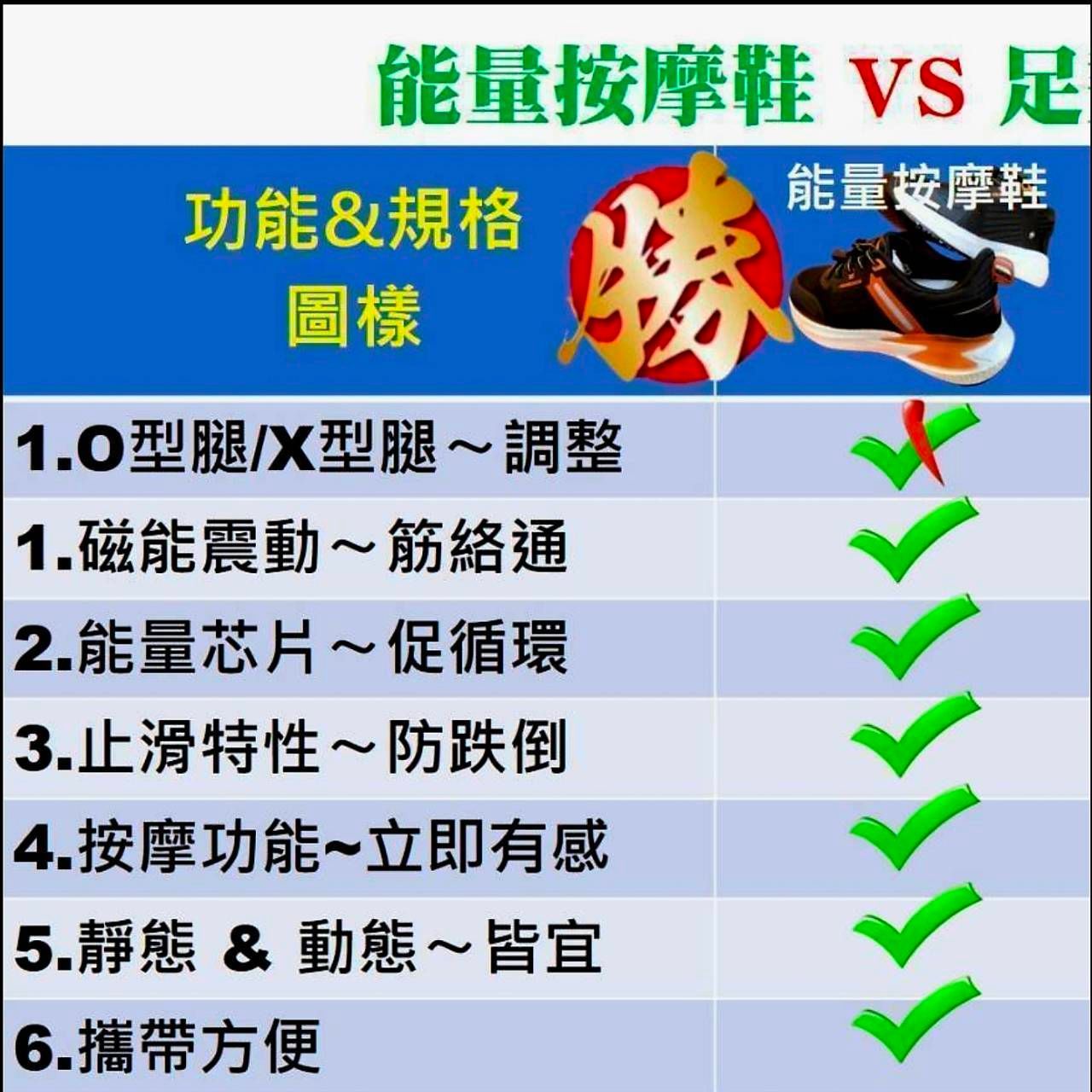飛馬磁能健康鞋