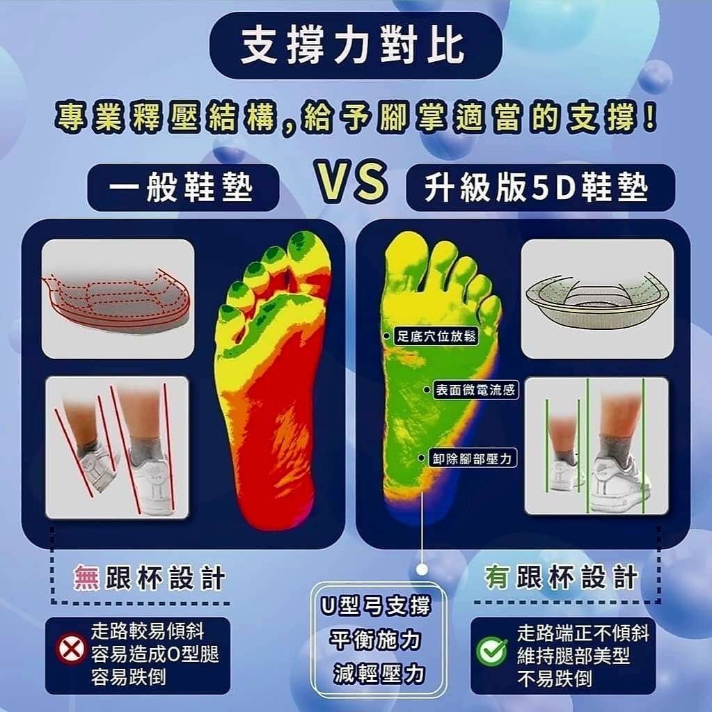 量子石墨烯能量鞋墊