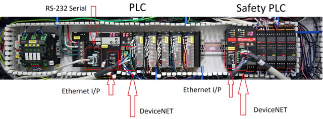 Labeled Image Of The Components | Harrison, OH | Abcon Automation