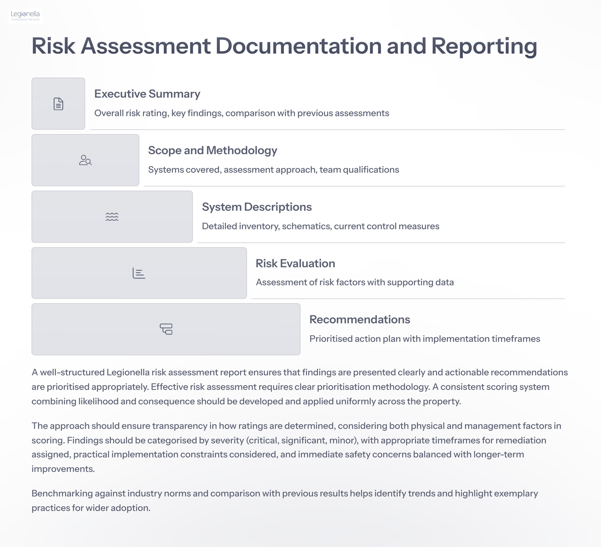 A page of a document titled risk assessment documentation and reporting