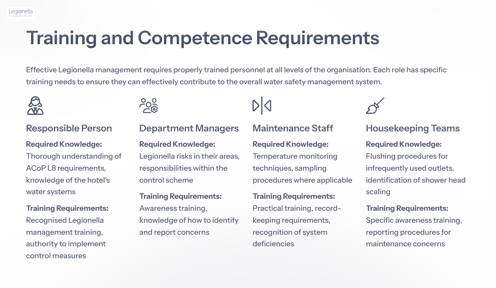 A white background with a table of training and competence requirements.