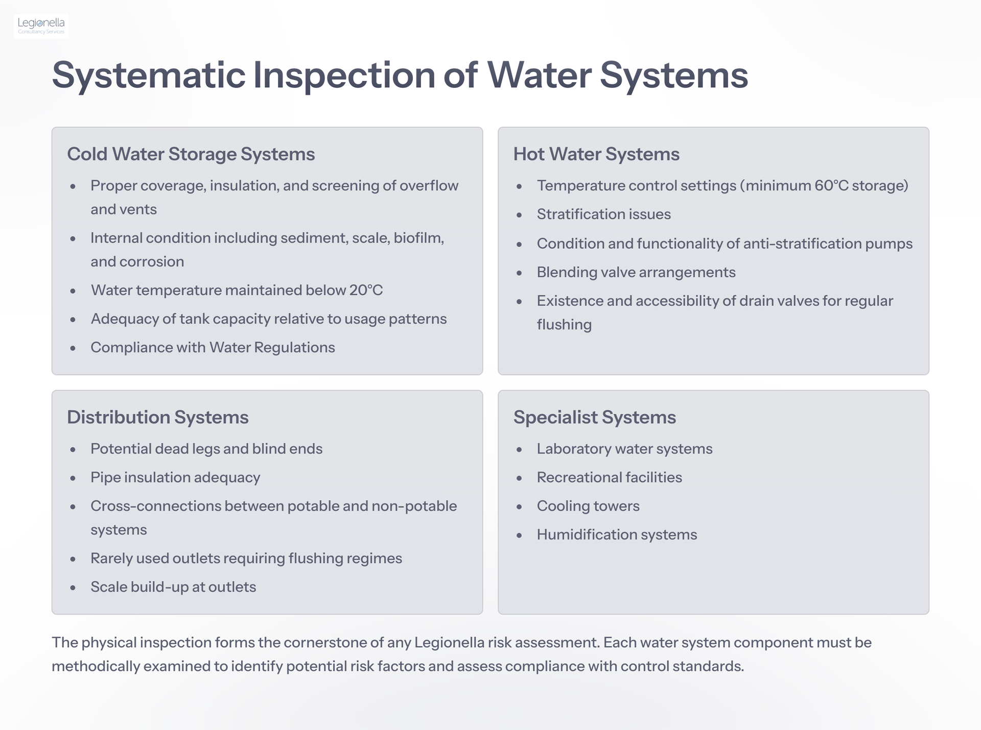A page that says systematic inspection of water systems on it