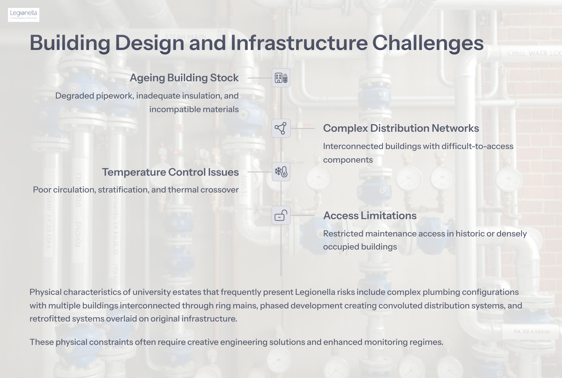 A white paper with the words building design and infrastructure challenges on it
