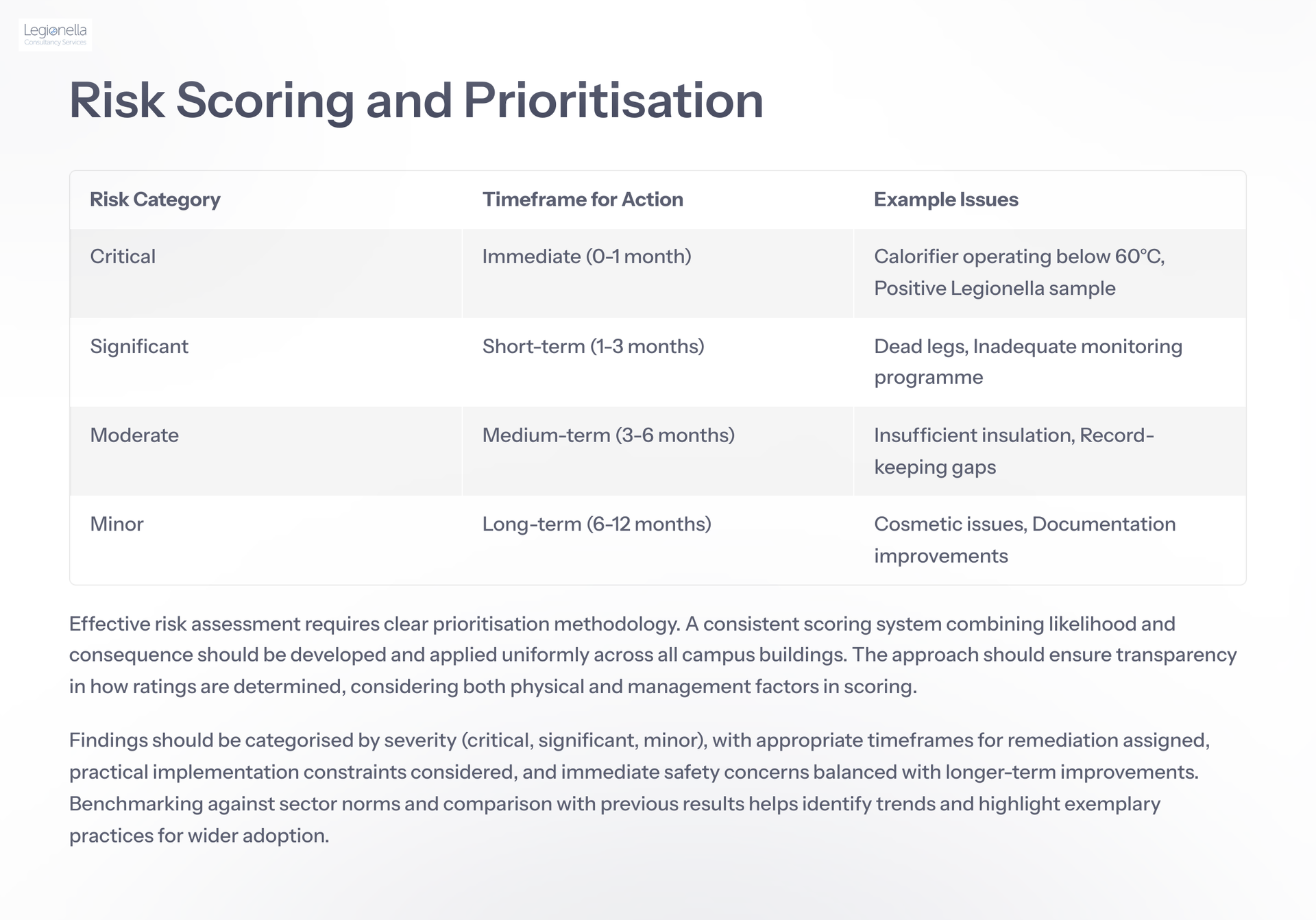 A white sheet of paper with the words risk scoring and prioritization on it.