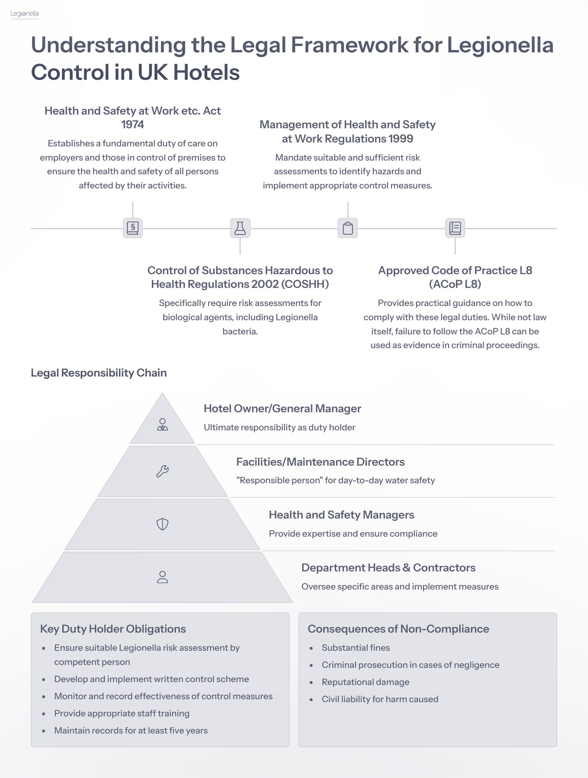 Understanding the legal framework for legionella control in uk hotels