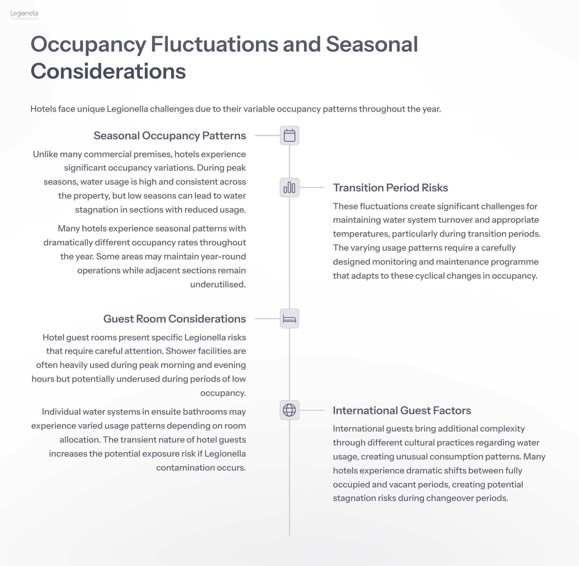A page of a book titled occupancy fluctuations and seasonal considerations.