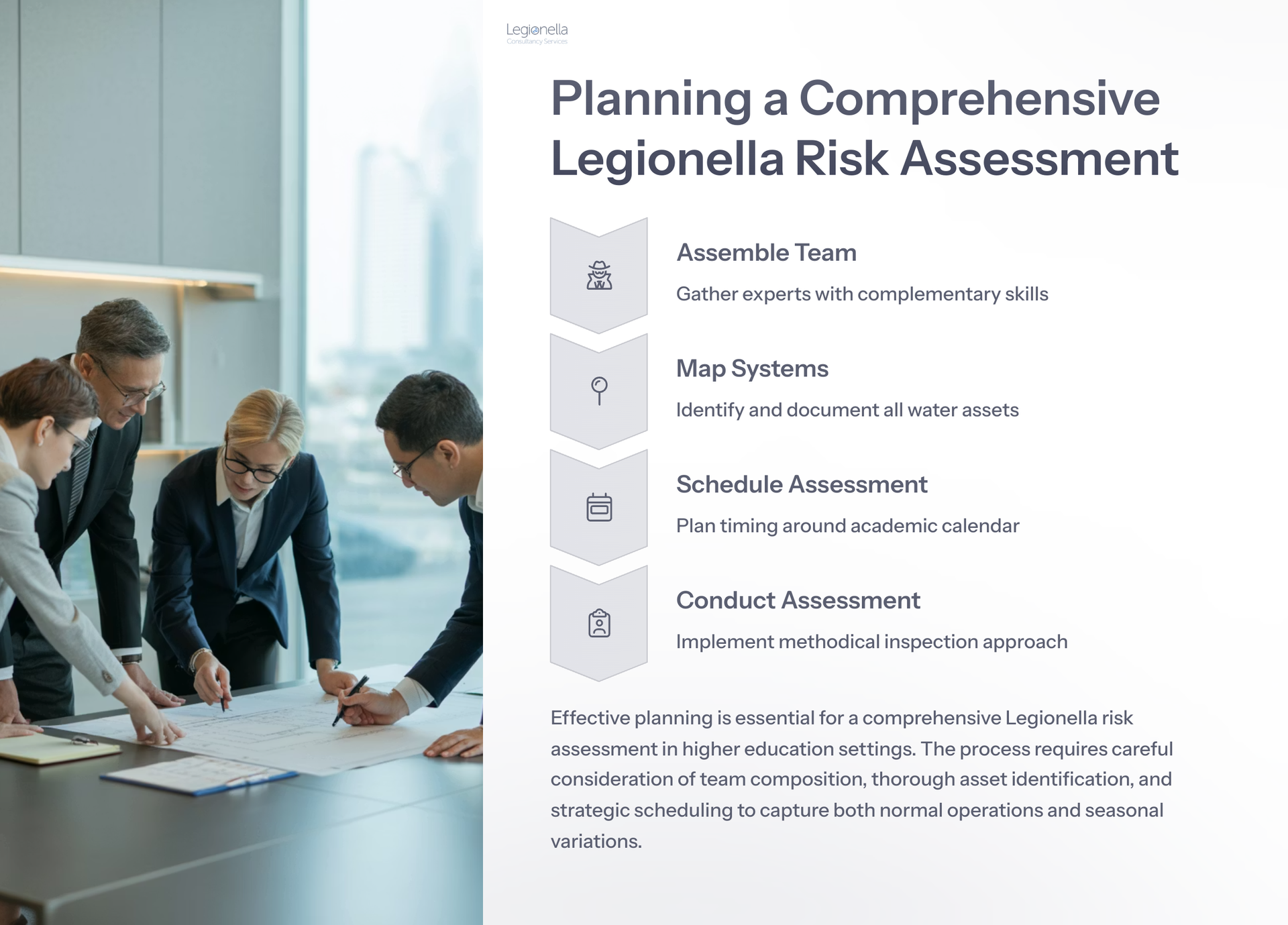 A group of people are sitting around a table planning a comprehensive legionella risk assessment.