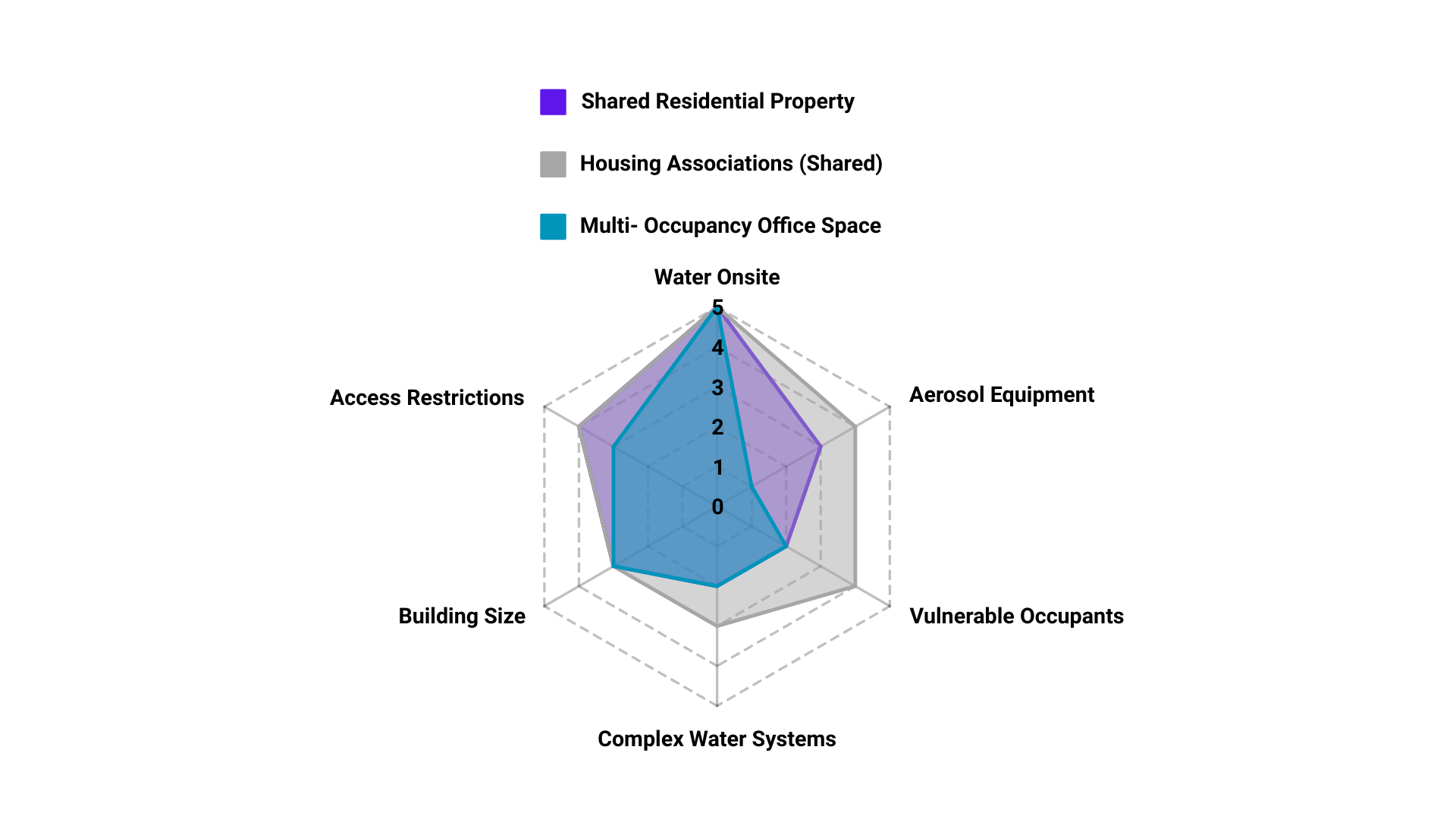 A graph showing the characteristics of a property.
